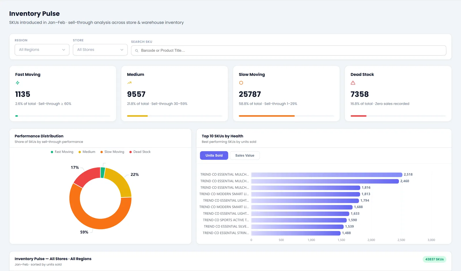 Inventory Pulse